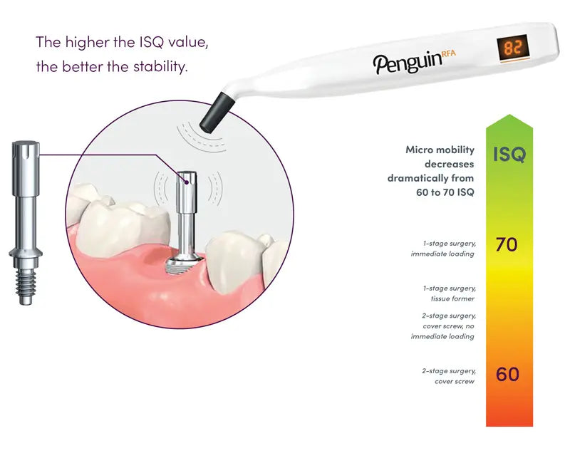 Penguin RFA - Monitor Osseointegration!